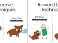 Ilustración compara técnicas aversivas (castigo positivo, refuerzo negativo) con técnicas basadas en recompensa (refuerzo positivo, castigo negativo).