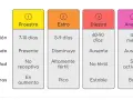 Tabla que detalla cuánto dura el celo de una perra: Proestro (7-10 días), Estro (5-9 días), Diestro (60-90 días) y Anestro (4-6 meses).